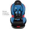 Удерживающее устройство для детей SIGER Кокон синий, гр. I/II, 9-25 кг, 1-7 лет KRES0114